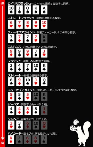 ポーカーのハンドで五枚同じを作る方法
